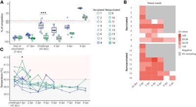 Genetic diversification patterns in swine influenza A virus (H1N2) in vaccinated and nonvaccinated animals